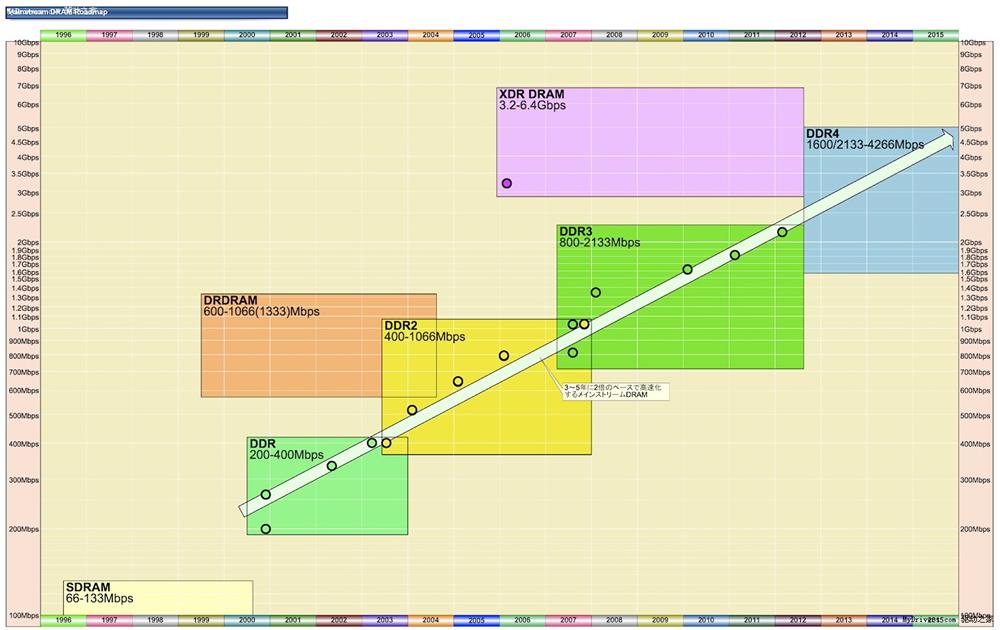 DDR3内存拓扑全解析：如何挑选最适合你的拓扑结构？  第8张