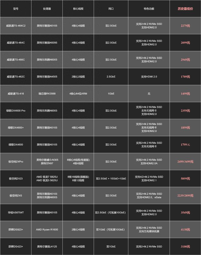 华为DDR4内存选购全攻略，市场动态、用户评价一网打尽  第1张