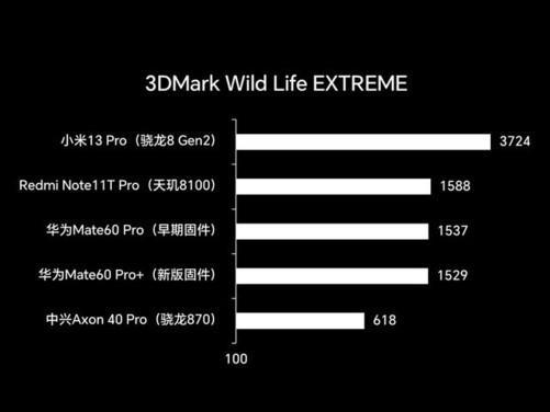 华为DDR4内存选购全攻略，市场动态、用户评价一网打尽  第5张