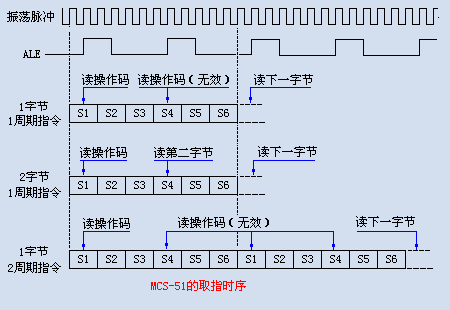 ddr3 协议 揭秘DDR3协议：从零到精通，时序严谨挑战不断  第4张