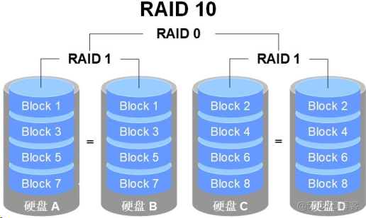 IT 系统工程师揭秘硬盘阵列：数据存储革命全解析  第2张