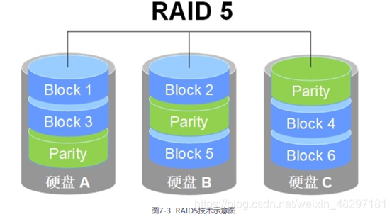 IT 系统工程师揭秘硬盘阵列：数据存储革命全解析  第3张