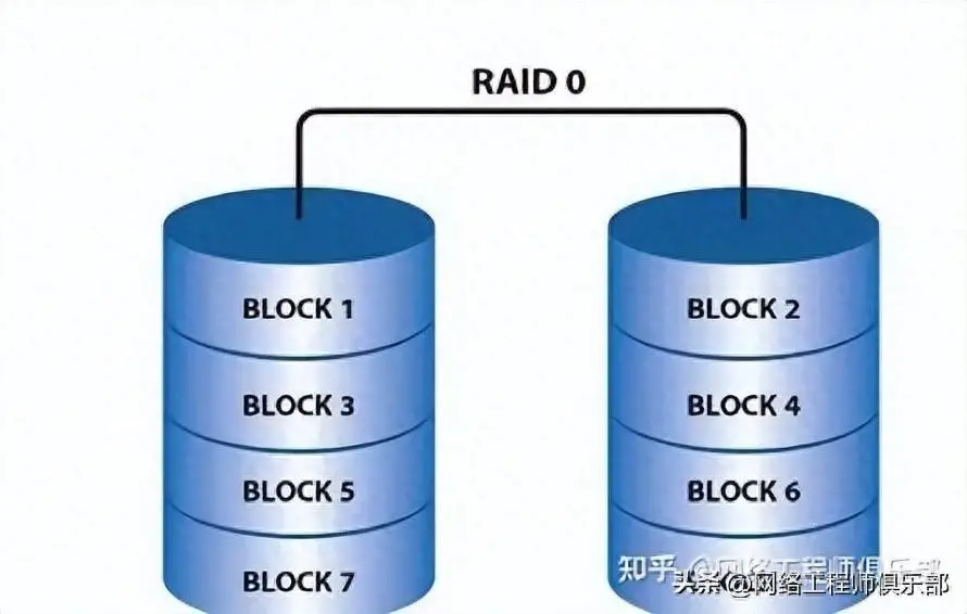 IT 系统工程师揭秘硬盘阵列：数据存储革命全解析  第4张