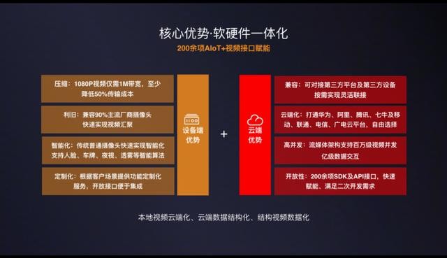 5G网络革新，速度飞快，延迟更低  第4张