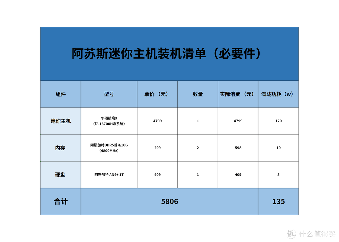 从数据存储到计算效率，7000计算机清单揭秘IT业发展密码  第2张