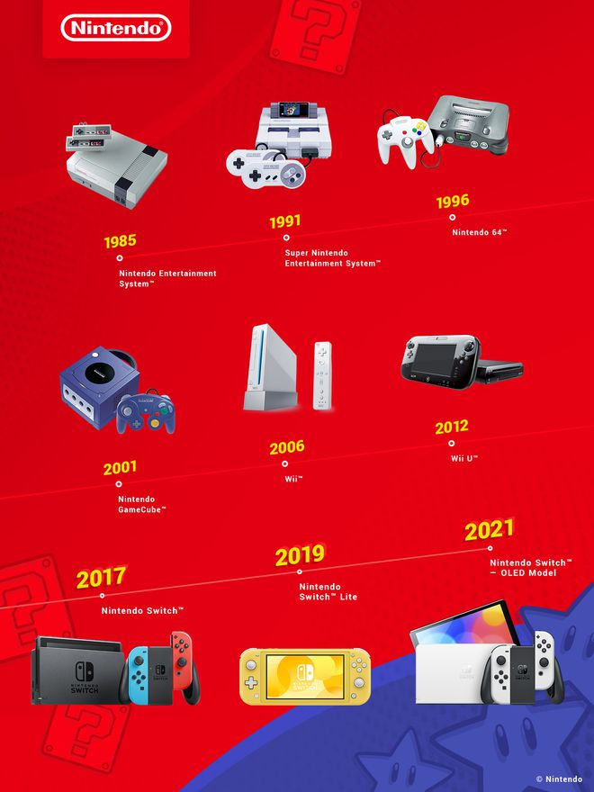PS4霸气依旧！2017年度主机销量揭秘