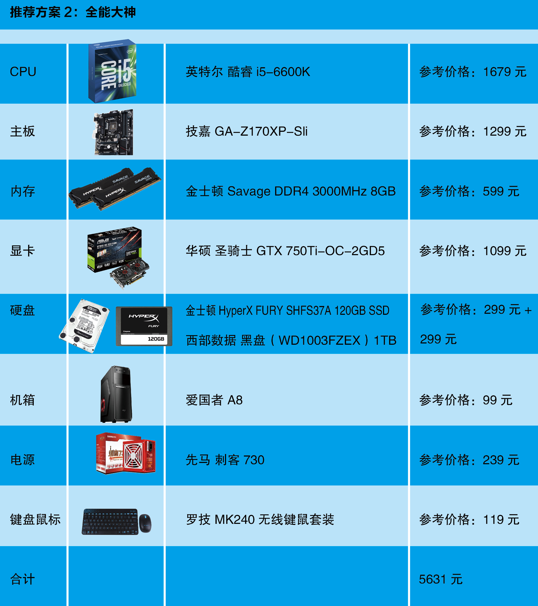 深圳DIY电脑装机全攻略，硬件选购技巧大揭秘  第2张