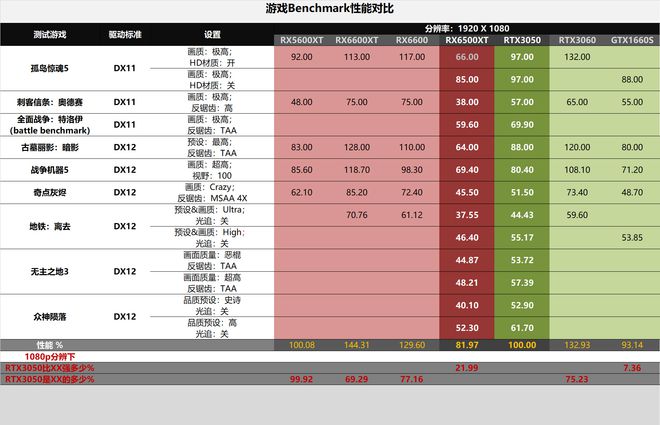 GDDR5 4600 vs GTX 630：性能、功耗、价格大对比，你选谁？  第1张