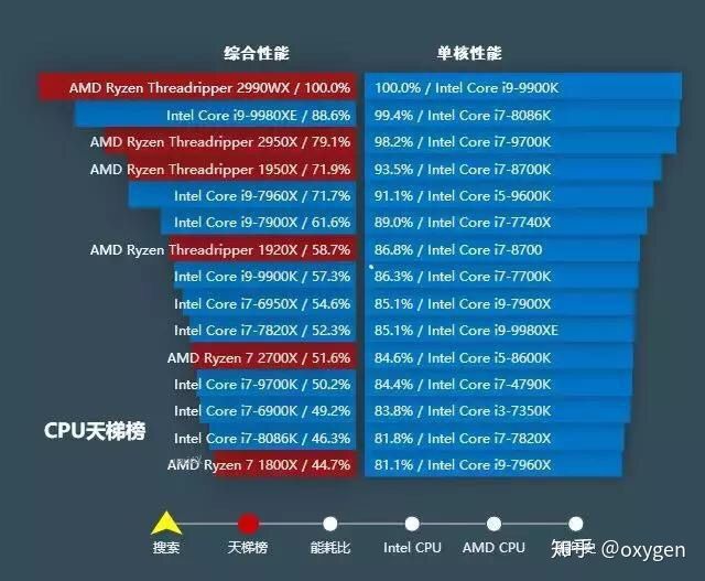 2020年主机配置革新！多核处理器、高存储内存、固态硬盘抢先登场，显卡效能再升级  第5张