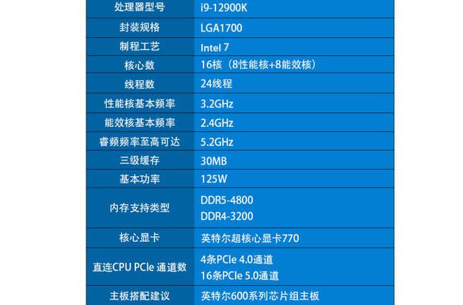 2020年主机配置革新！多核处理器、高存储内存、固态硬盘抢先登场，显卡效能再升级  第7张