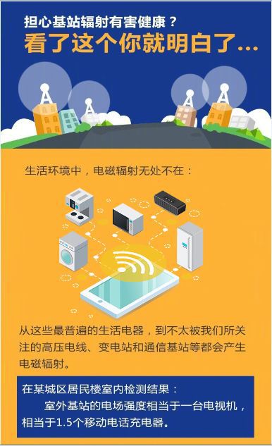 5G手机无基站怎么办？科技好奇者的疑问解答  第6张