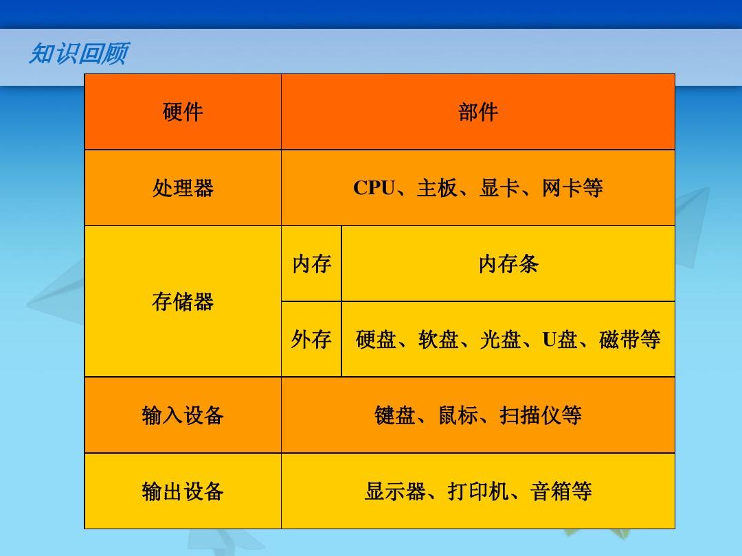 揭秘DDR4 3200内存：性能大比拼，让你的电脑飞起来  第5张