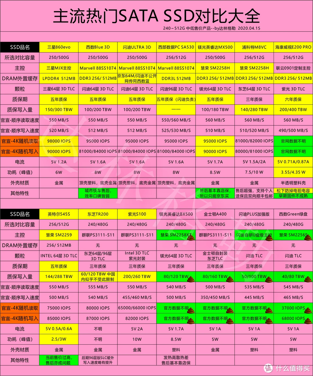 硬盘选购全攻略：机械 VS 固态，速度VS容量，你需要知道的一切  第6张