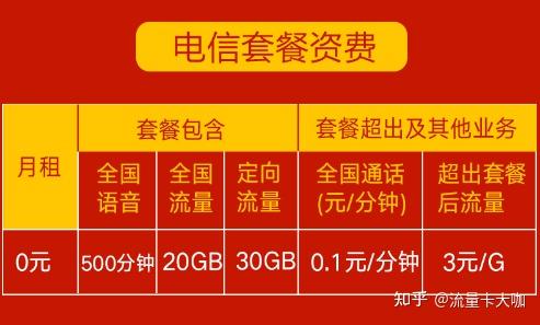 5G网络下手机套餐流量究竟靠谱吗？揭秘工程师的真知灼见  第6张