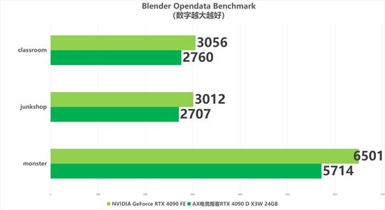 AMD RX 550 vs NVIDIA GT 1030：选购疑云解析  第6张