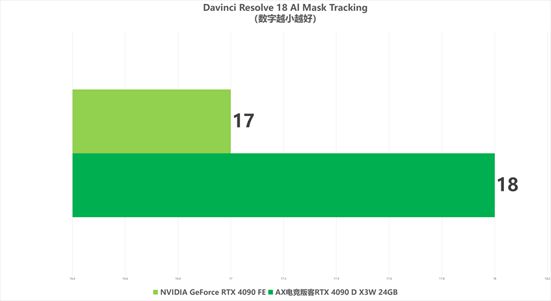 AMD RX 550 vs NVIDIA GT 1030：选购疑云解析  第7张