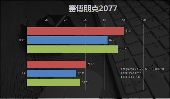 AMD RX 550 vs NVIDIA GT 1030：选购疑云解析  第8张