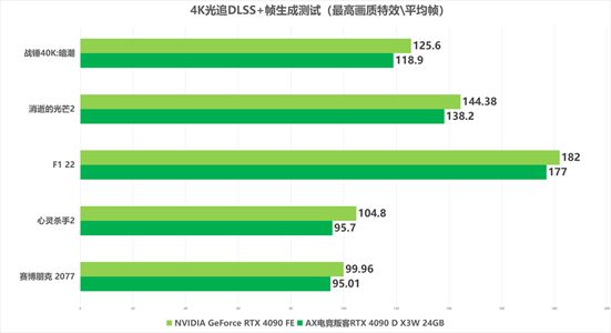 AMD RX 550 vs NVIDIA GT 1030：选购疑云解析  第9张