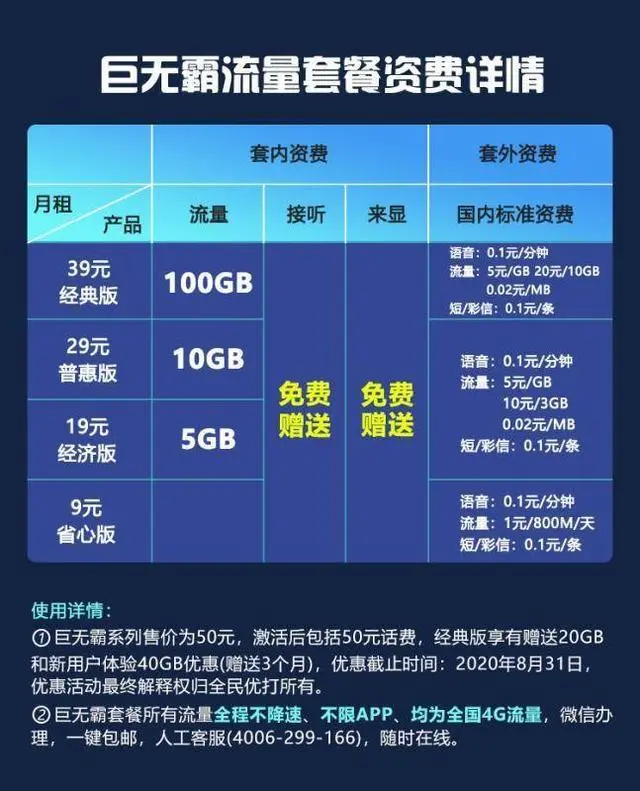 5G套餐选购指南：速度VS稳定，你更看重哪个？  第2张