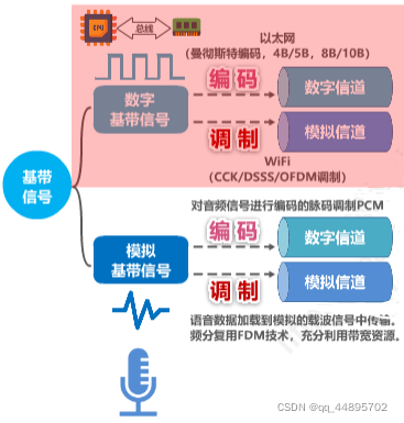 5G手机到底需要启动5G网络模式才能用？解密5G时代的秘密