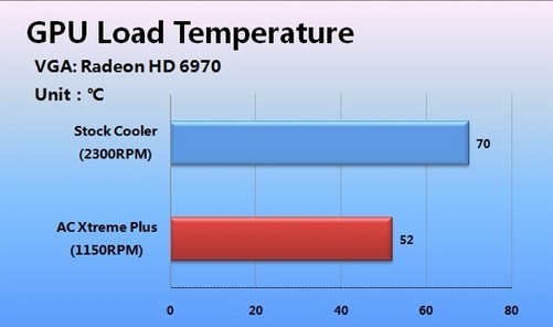 盈通GT1030显卡体验：畅玩4K游戏，低温高效惊艳表现  第4张