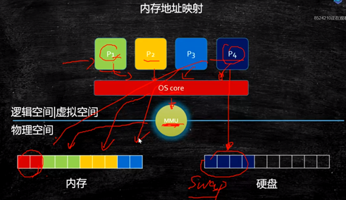 DDR2内存时序：性能提升之谜  第6张