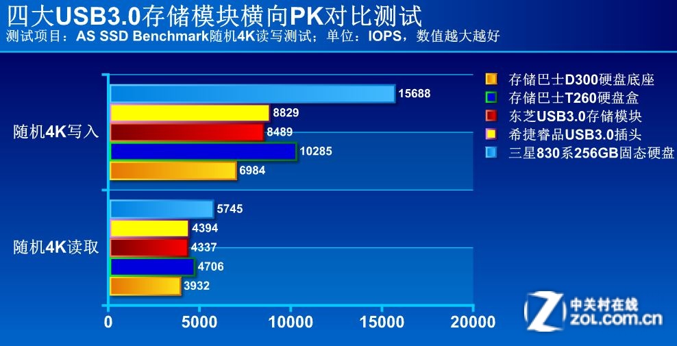 固态硬盘速度揭秘：NAND Flash技术背后的秘密  第2张