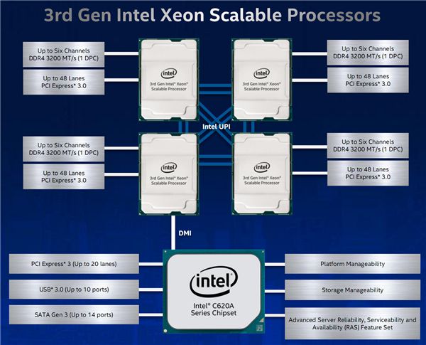 揭秘DDR4芯片组：速度惊艳，节能高效，稳定可靠  第7张