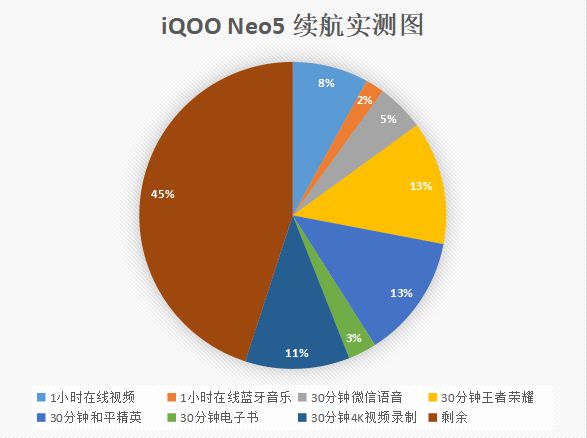 5G手机无法连接网络？教你一招解决  第8张