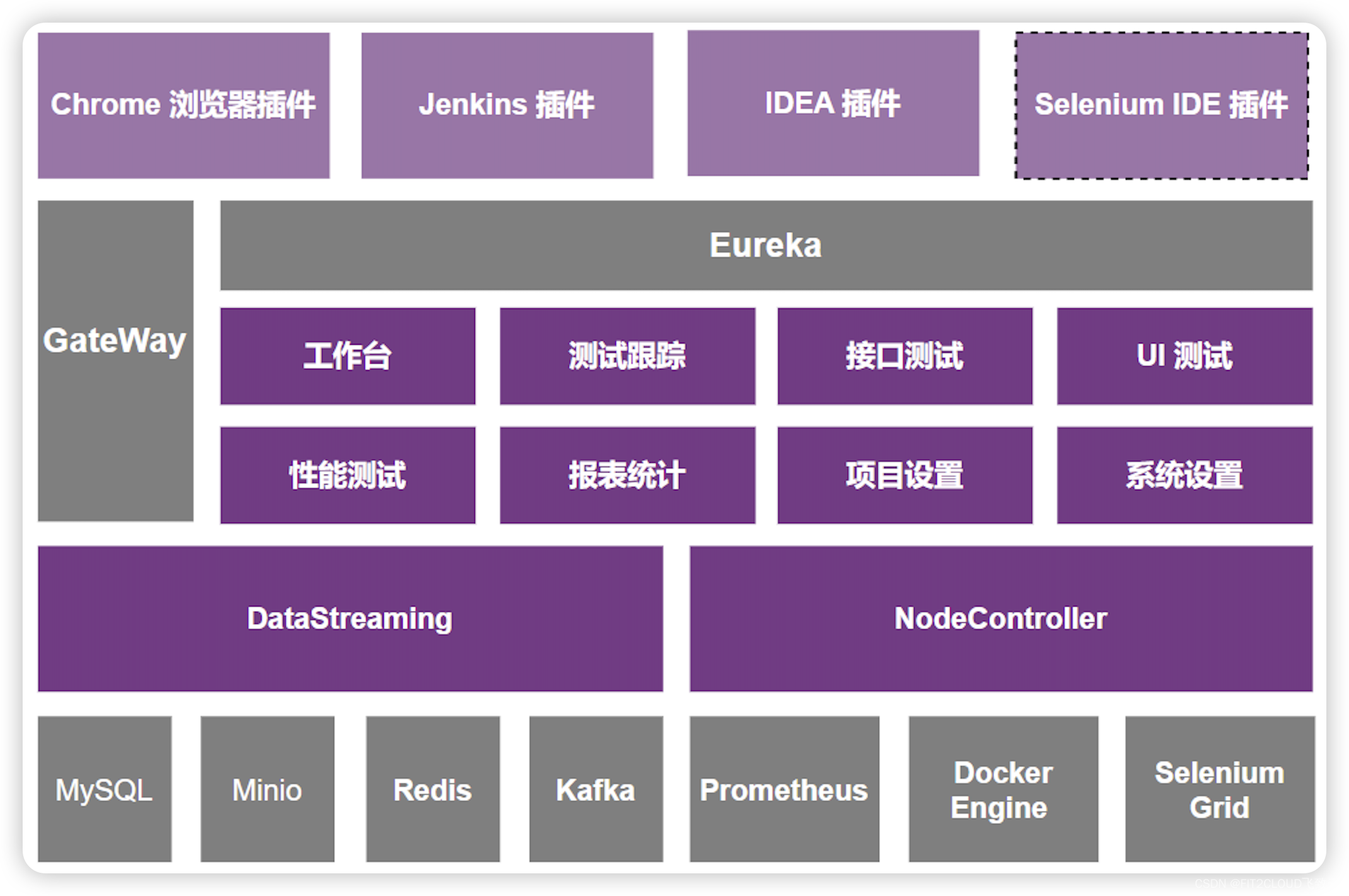 手机不支持5G，却飞速上网？揭秘电信运营商推广策略与用户误解  第2张