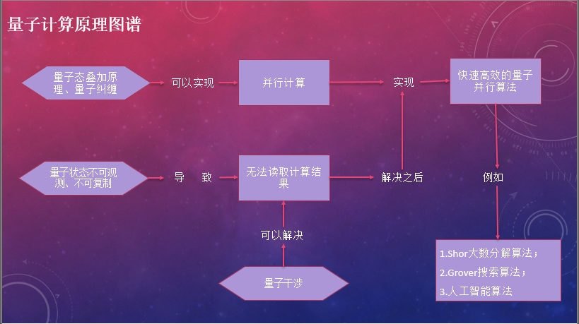 手机不支持5G，却飞速上网？揭秘电信运营商推广策略与用户误解  第4张