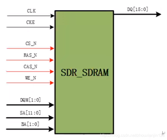 揭秘DDR3内部构造与工作原理，硬件设计工程师深度解读  第3张