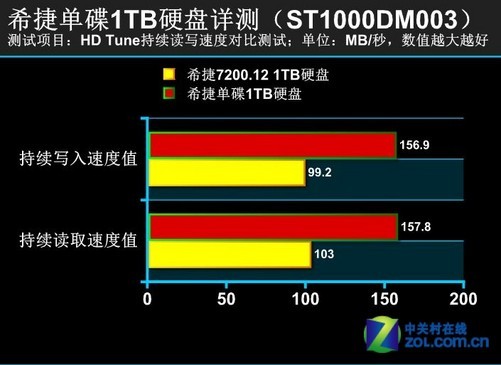 内存大PK：DDR3 1333 vs DDR3 1600，速度与性能的较量  第1张