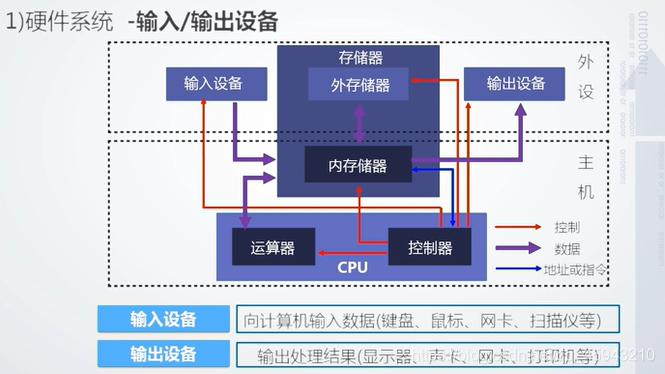 探秘DDR3原理图：架构揭秘、双倍速率技术解析  第6张