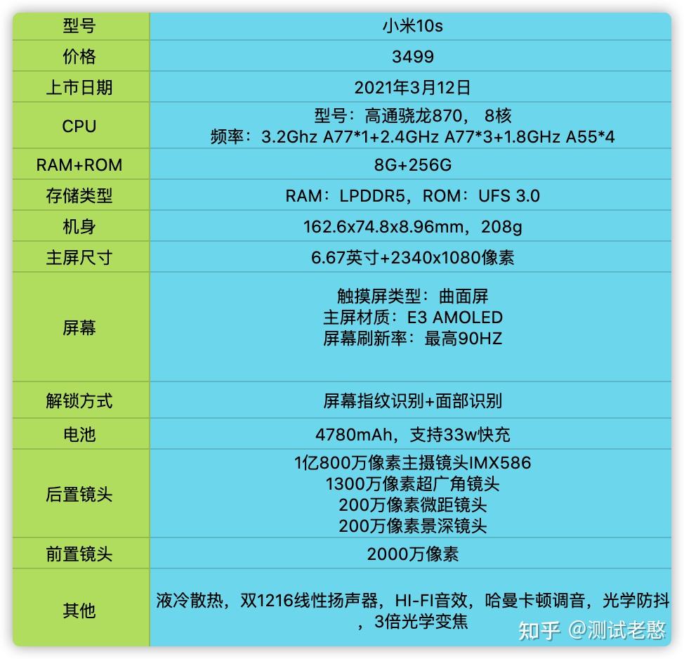 5G手机选购攻略：性能至上，一键抉择  第3张