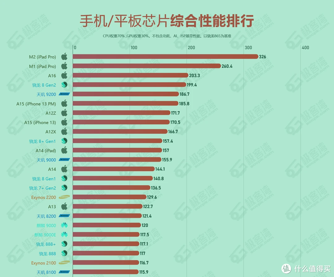 5G手机选购攻略：性能至上，一键抉择  第5张