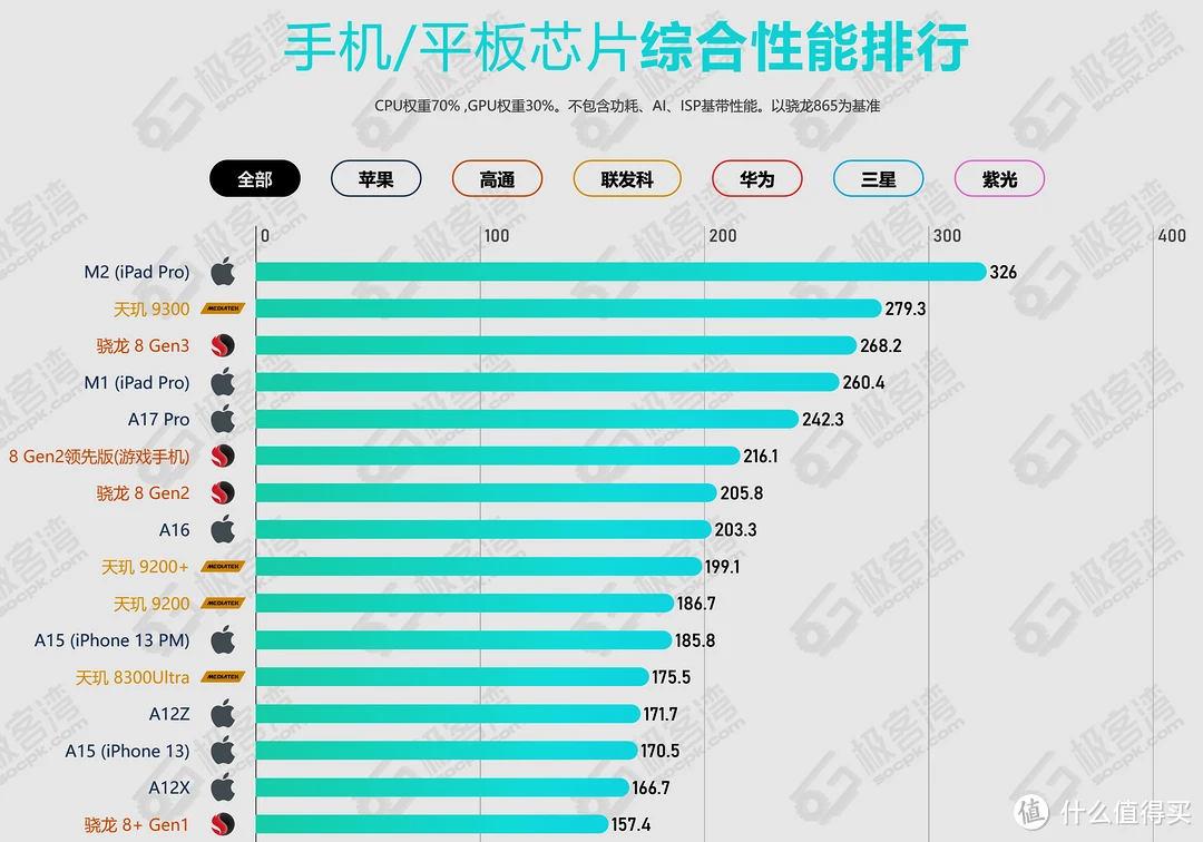 5G手机选购攻略：性能至上，一键抉择  第6张