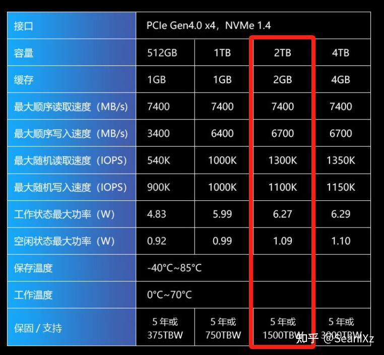 移动硬盘之争：GB还是TB？最低容量需求揭秘  第8张