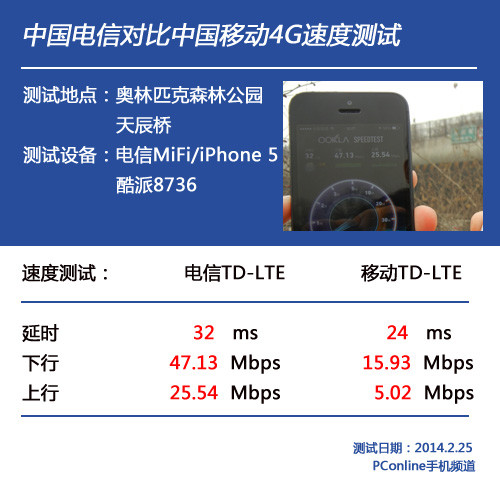 5G来袭！手机必备还是可有可无？揭秘科技爱好者的真实看法  第6张