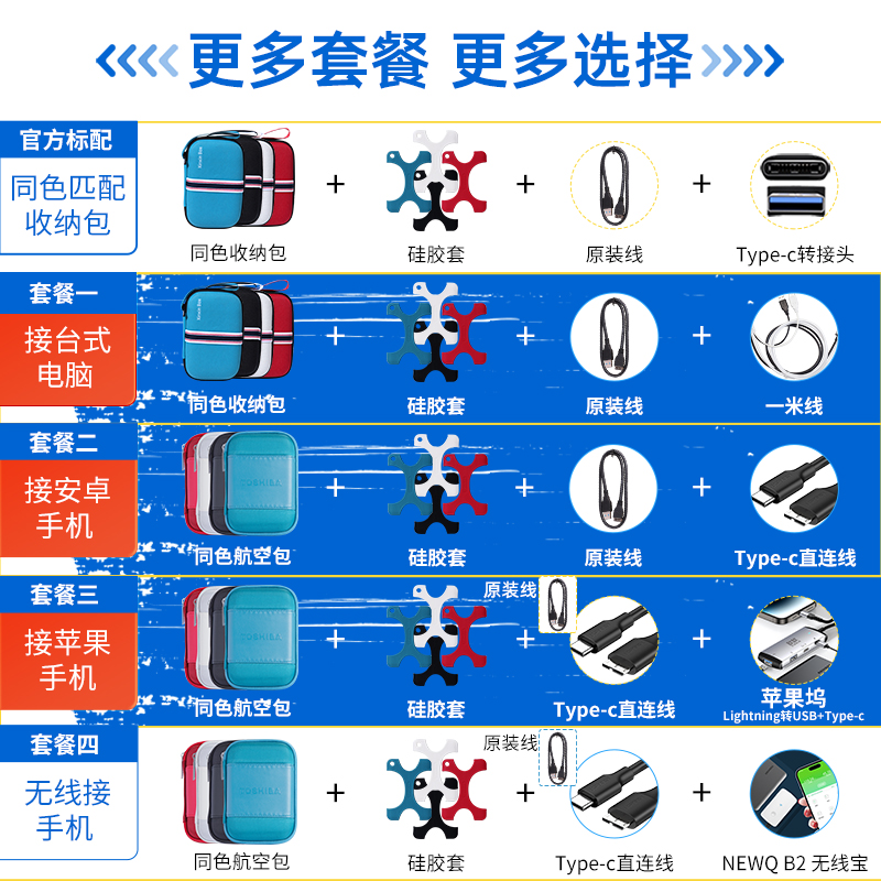 选购移动硬盘：小巧轻便VS中型实用，你更适合哪种尺寸？  第8张