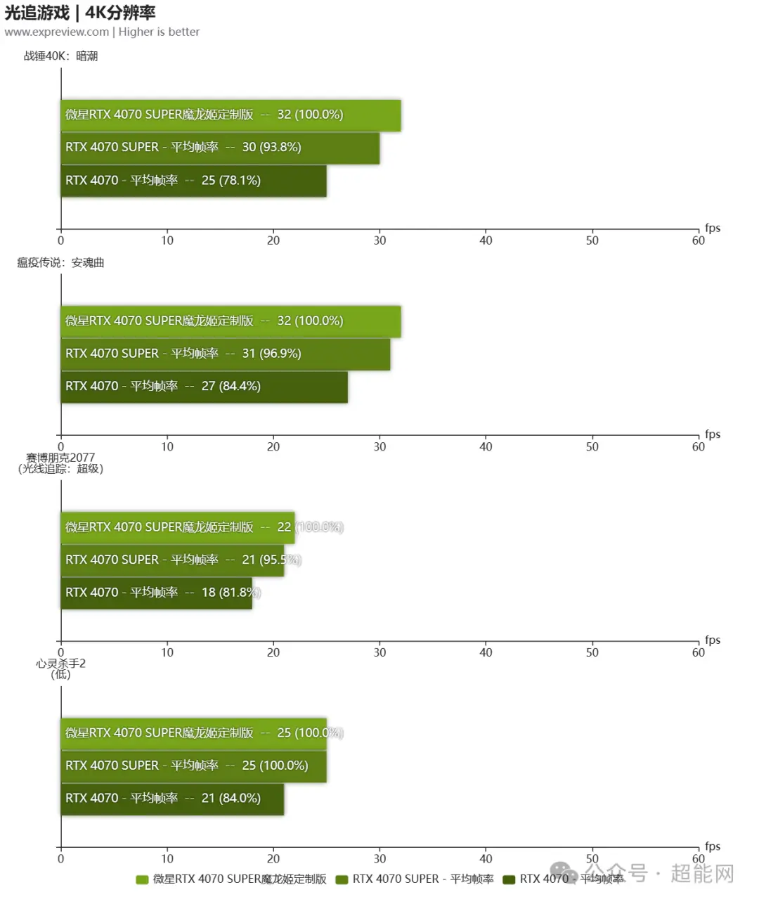 GT630 vs 940：性能对比全揭秘！游戏爱好者必看  第7张