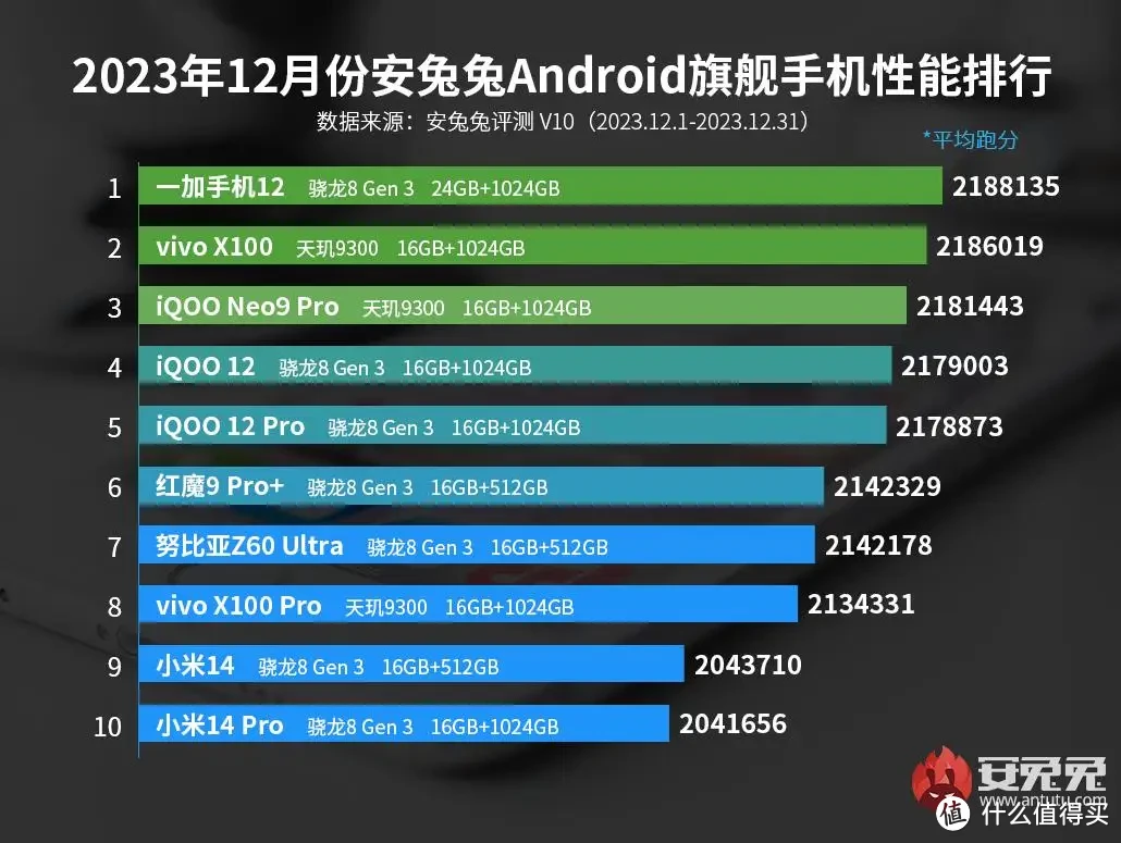 5G手机选购全攻略，信号覆盖全解析  第7张