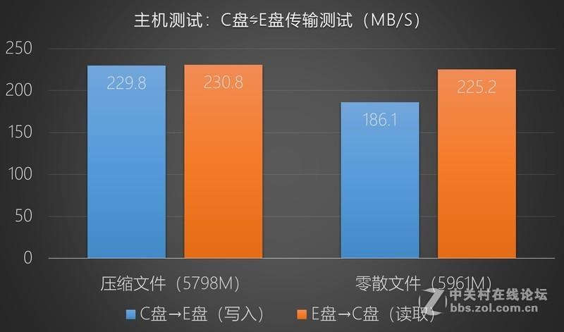 SSD移动硬盘：开机秒进、文件瞬传、游戏畅玩、软件瞬启  第7张