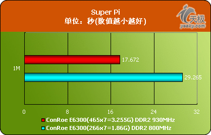 揭秘DDR3内存：1600MHz vs 1333MHz，你真的了解吗？  第3张