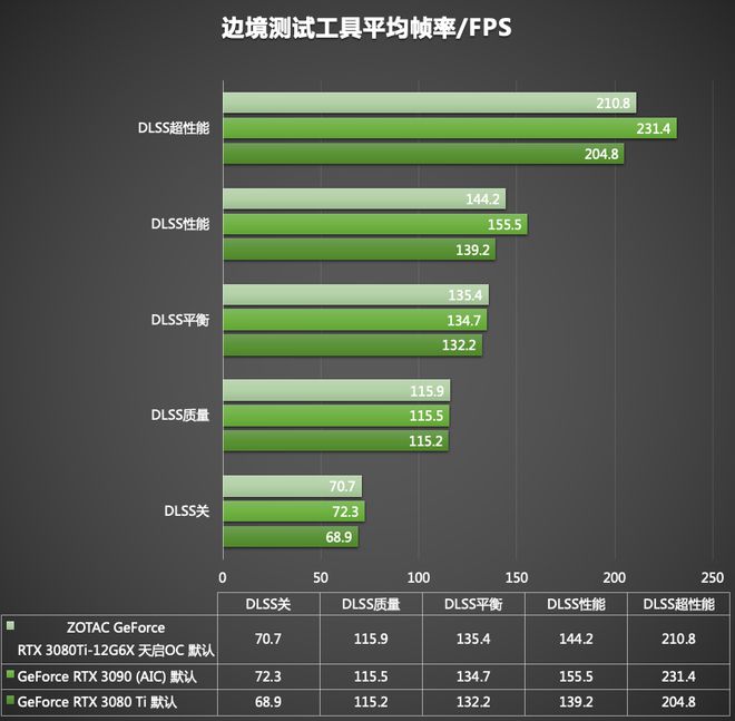 NVIDIA GT440显卡解密：强劲性能背后的秘密揭秘  第1张