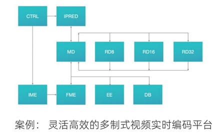 DDR4内存之争：单通道VS双通道，带宽大PK  第3张