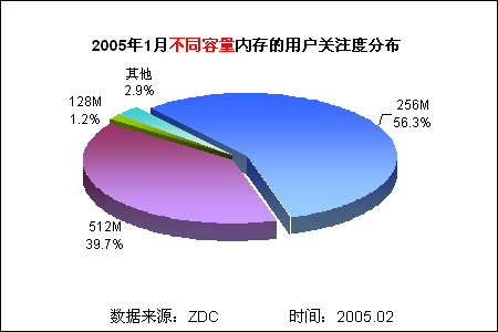 DDR4内存条价格大揭秘！市场需求飙升，品牌质量对比惊人  第4张