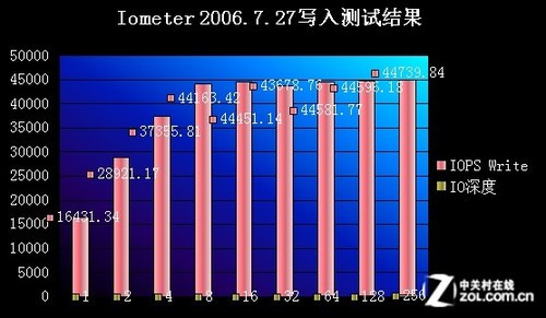 数据达人揭秘：移动硬盘写入测试全攻略  第6张