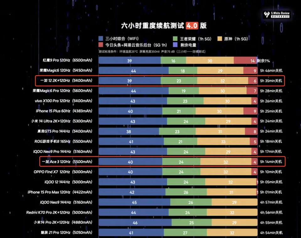 5G手机电池消耗全解析：续航不再是难题  第2张