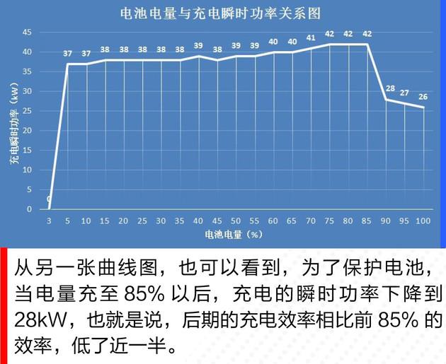 5G手机电池消耗全解析：续航不再是难题  第5张